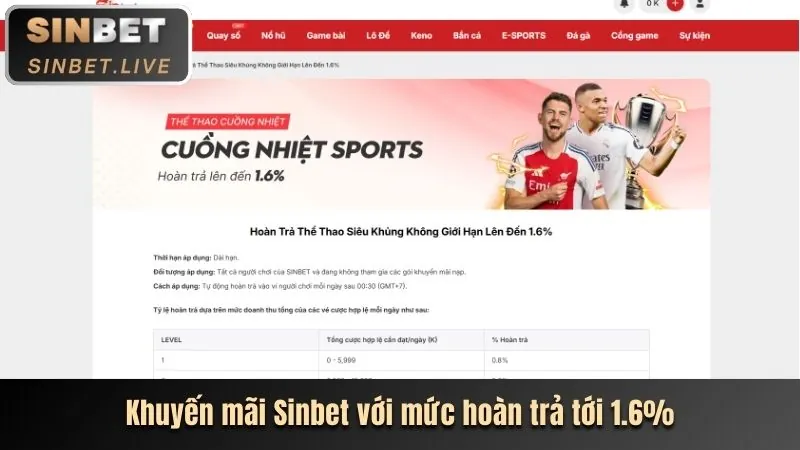 Các cấp độ thành viên VIP tại dabet Thể thao